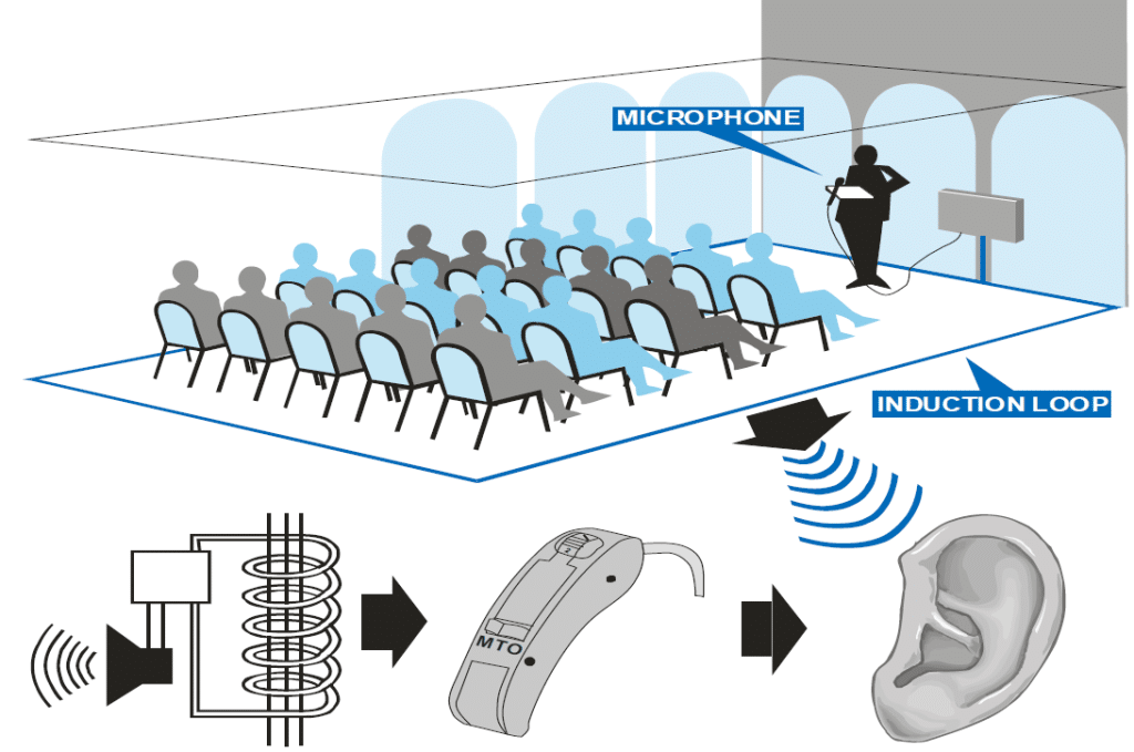 induction-loop-diagram