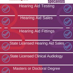 audiologist-vs-his