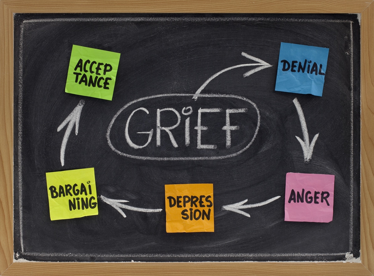 Chalkboard with the five stages of grief.